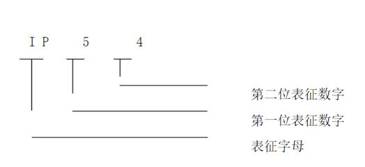 電機轉(zhuǎn)速大了跟蹤差，討論電機轉(zhuǎn)速對跟蹤精度的影響