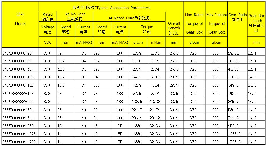 直流伺服電機(jī)過載能力，了解直流伺服電機(jī)的過載能力